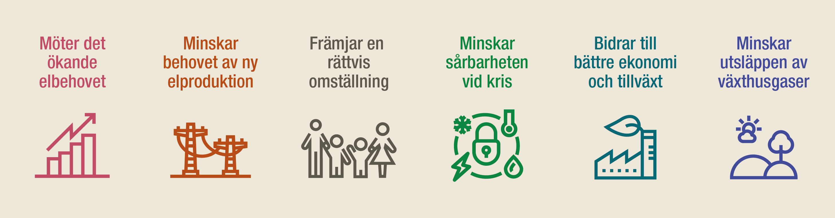 Effektiv energianvändning - svaret på nästan allt