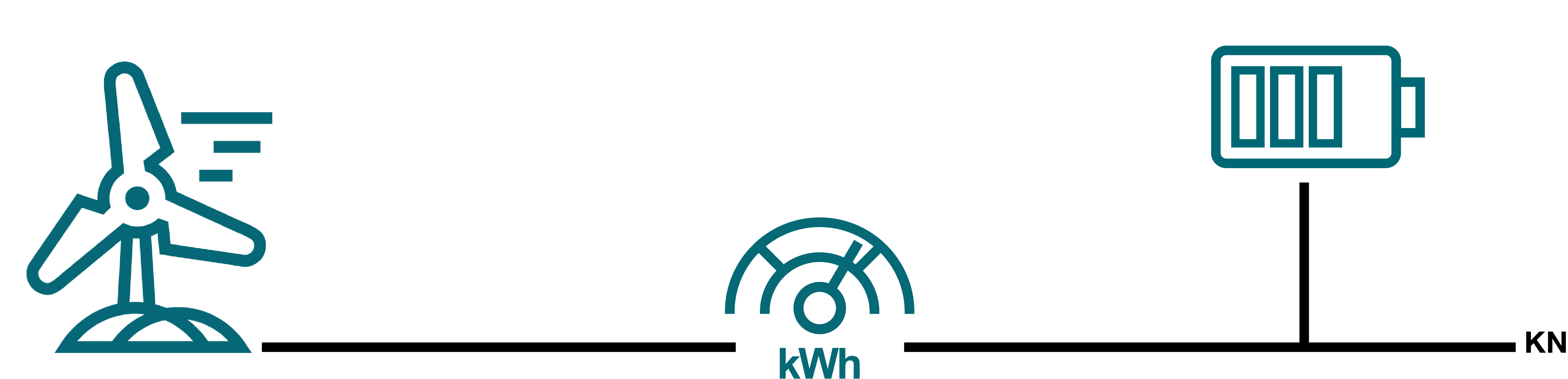 Illustration: M&auml;taren, fr&aring;n vilken m&auml;tv&auml;rden rapporteras till Energimyndigheten, placeras mellan produktion och batteriet.